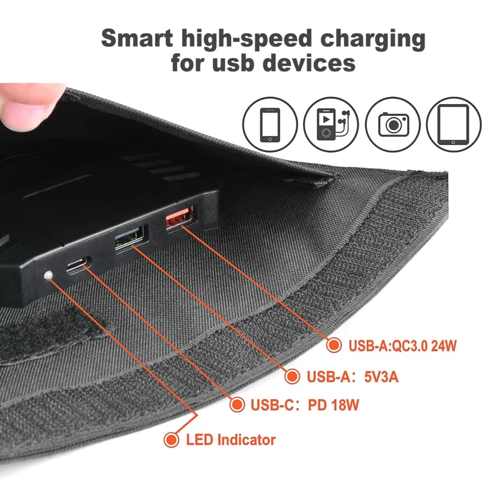 Charging hub detail showing 3 USB ports and DC output on the Sola-E 30W panel.