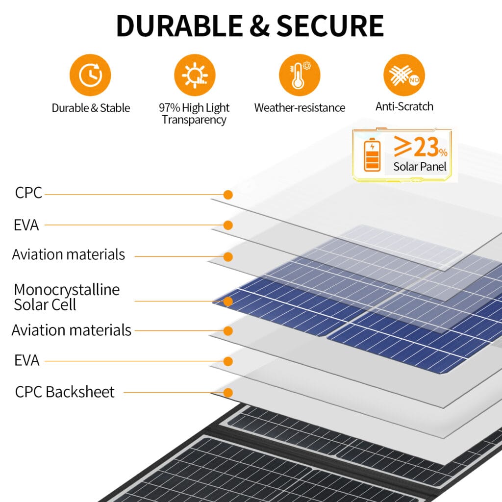 Exploded view of 7-layer marine solar panel structure with fiberglass core.