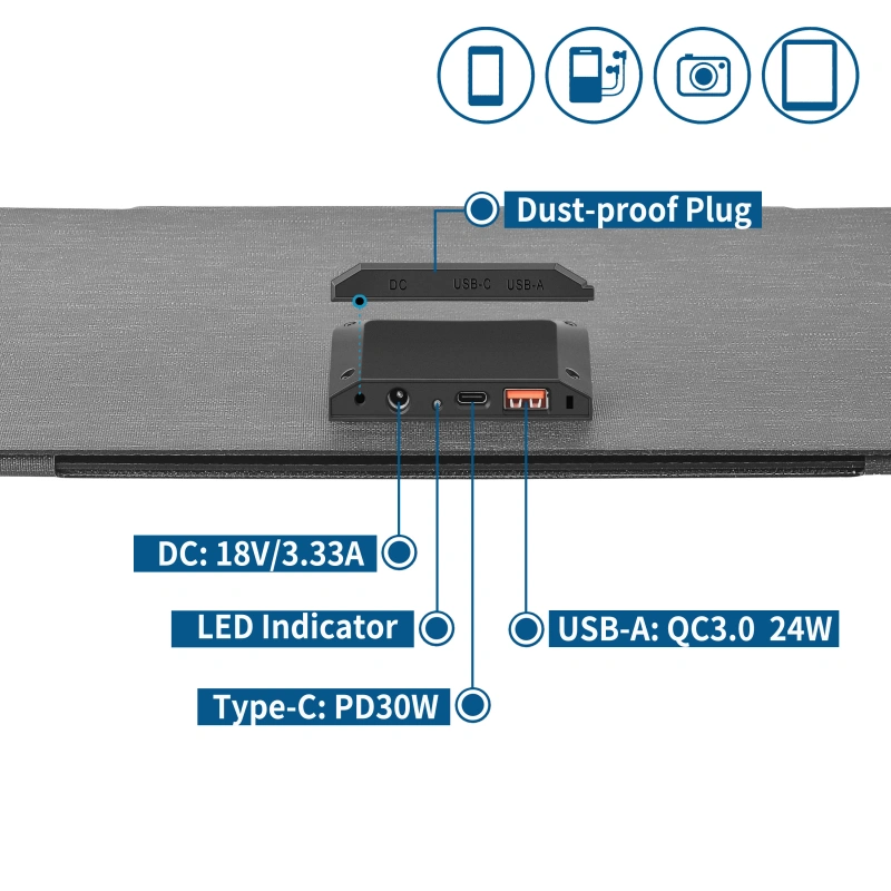 Built-in zipper storage pocket on foldable solar panel containing cables, USB and Type-c connectors with 18V DC output label.