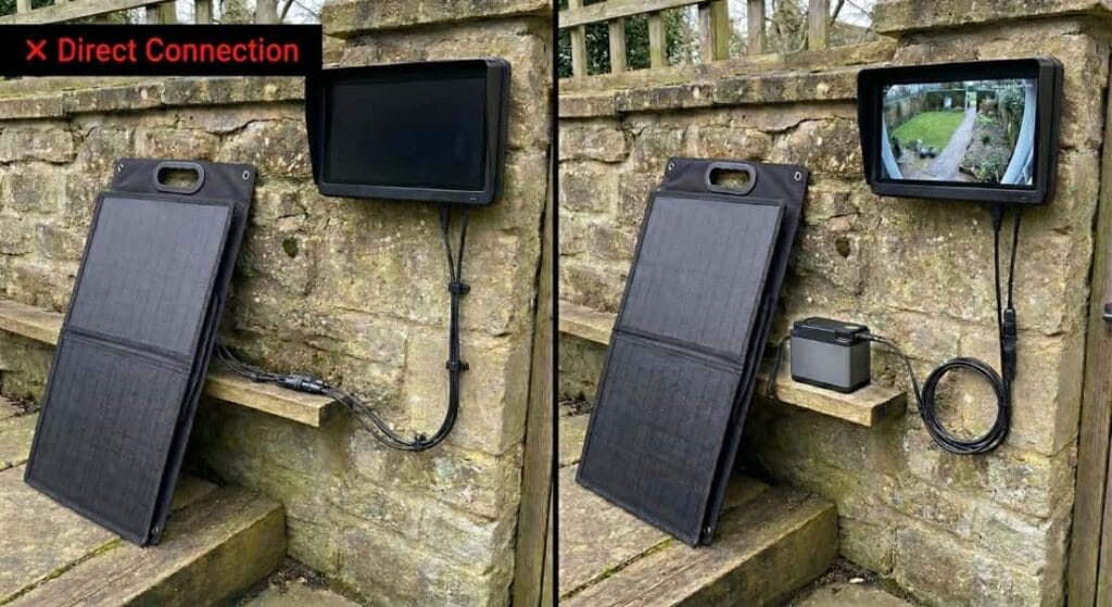 Why sensitive electronics cannot be powered directly by a solar panel without a battery