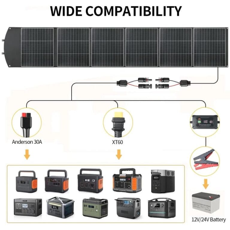 Compatibility diagram of 400W solar panel with various portable power stations (Anderson, DC, XT60).