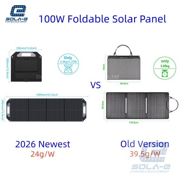 Comparison of solar panel weight per watt for standard vs lightweight foldable models.