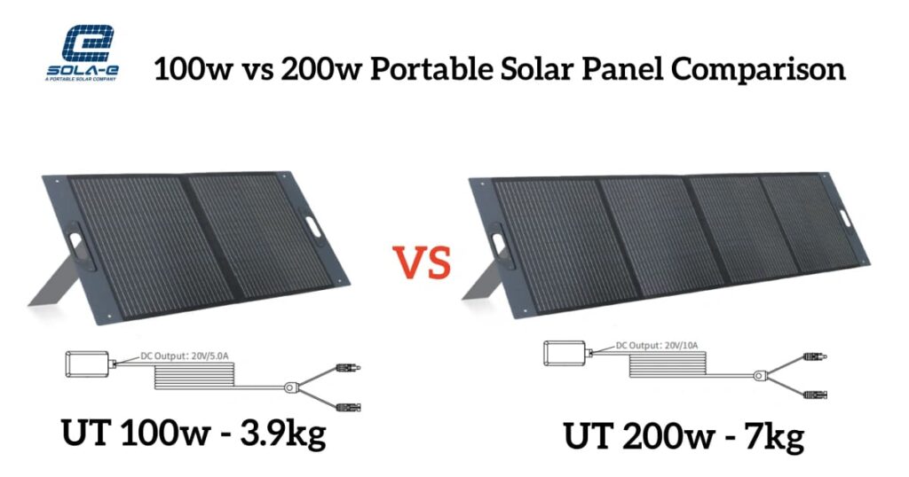 Professional comparison between 100W foldable and 200W portable solar panels for OEM power stations.