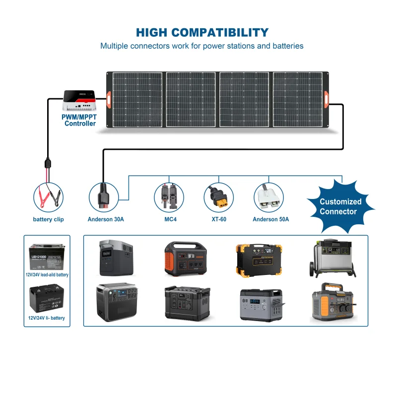 400W portable solar panels used in commercial off-grid applications