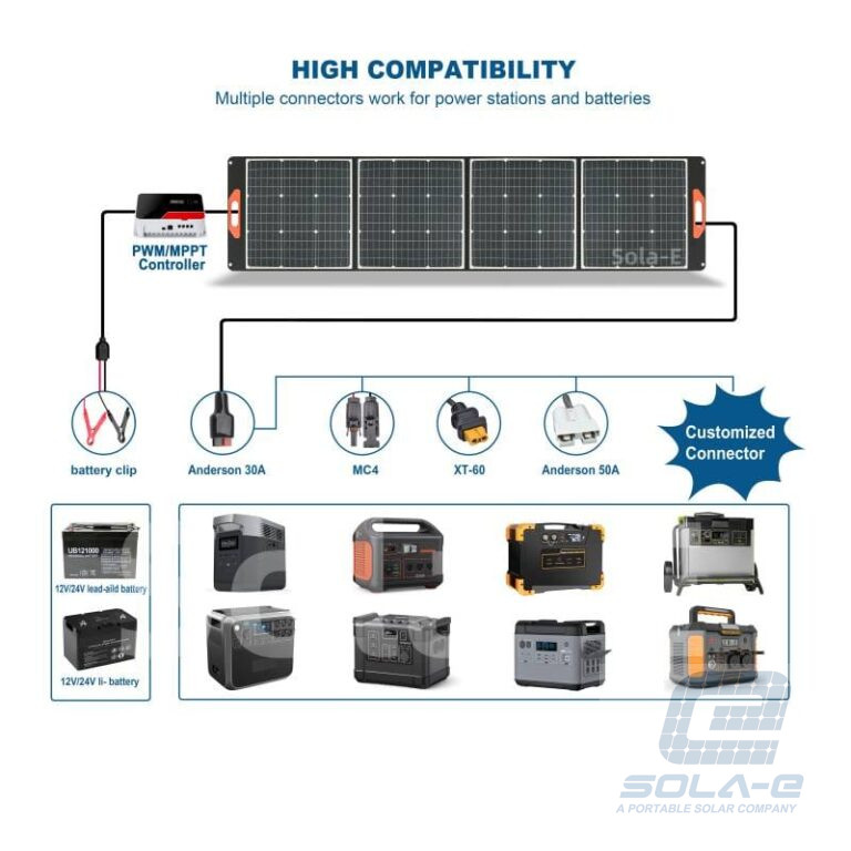 UB series foldable solar panel charging a 2kWh portable power station via MC4 and DC connectors, showing seamless energy system integration.