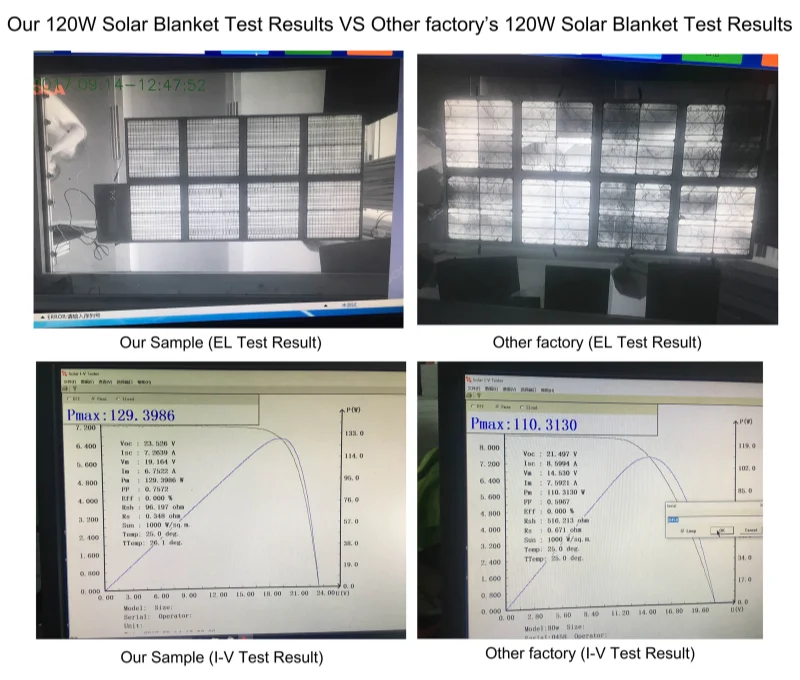 EL testing verification of multi-busbar flexible TOPCon solar cells ensuring zero micro-cracks under mechanical strain.