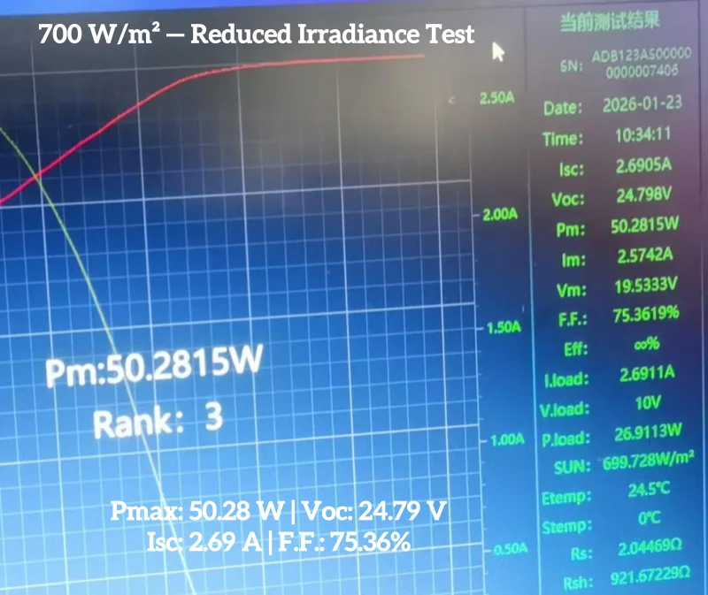 UT60H foldable solar panel I-V curve at approximately 700 W/m² irradiance